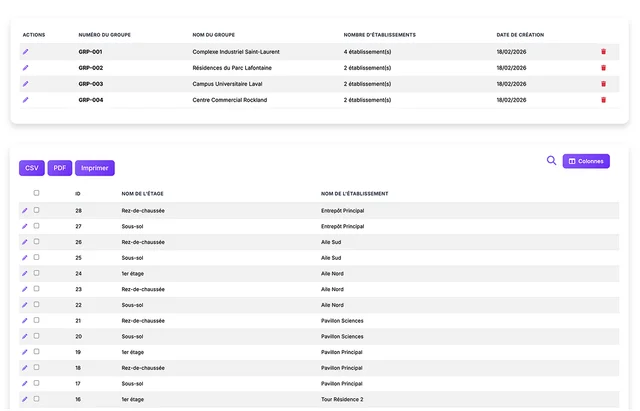 Gestion multi-établissements DAQ