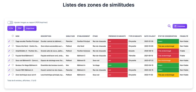 Zones similaires ZPSO DAQ